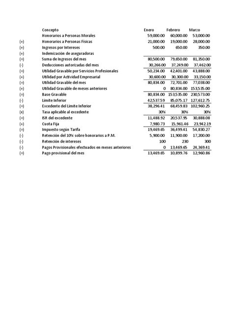 Ejemplo Cálculo De Pagos Provisionales De Isr De Personas Físicas Pdf