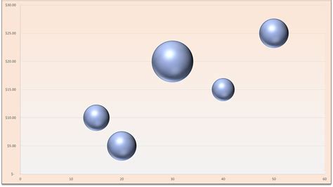 How To Build Bubble Chart In Excel How To Create A Simple Bubble Chart