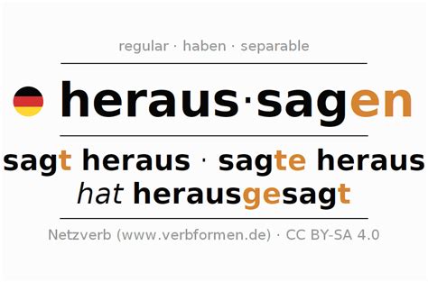 Presente Heraussagen Formas Ejemplos Traducciones Significados