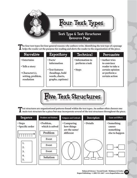 F T Our Text Types