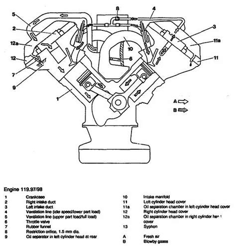 P0410 Secondary Air Injection System Malfunction Mercedes Benz Forum