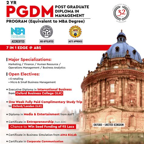 Best Pgdm College In Delhi Ncr India Pgdm Course In Delhi