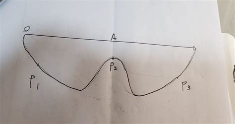 The Brachistochrone Problem: cycloid curve