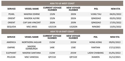 MSC Asia to US schedule update | AJOT.COM