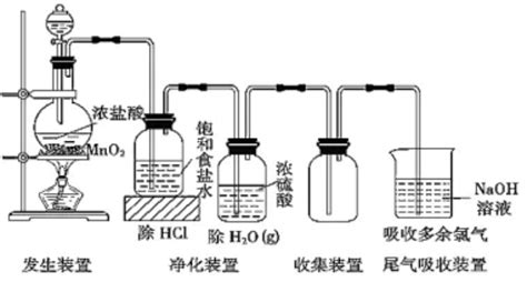 实验室制氯气方程式反应是什么 百度经验