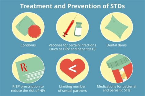 Syphilis In Women Syphilis Treatment