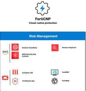 Forticnp Cloud Native Protection Infomach