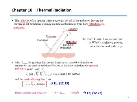 Ppt Chapter Radiation Processes And Properties Basic Principles