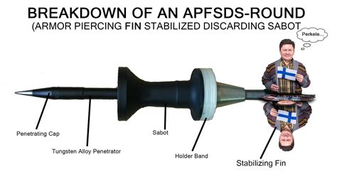 Breakdown Of An Apfsds Round Rmilitary