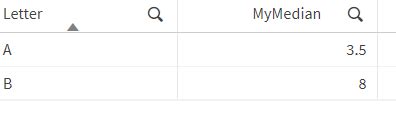 Median Funkcja Skryptu Qlik Sense W Systemie Windows Pomoc