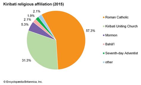 Kiribati Culture History People Britannica