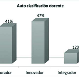 Modelo Integral Para La Formaci N Docente En Uso De Tic En El Aula