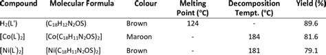 Molecular Formula Colour Melting Point Decomposition Temperature