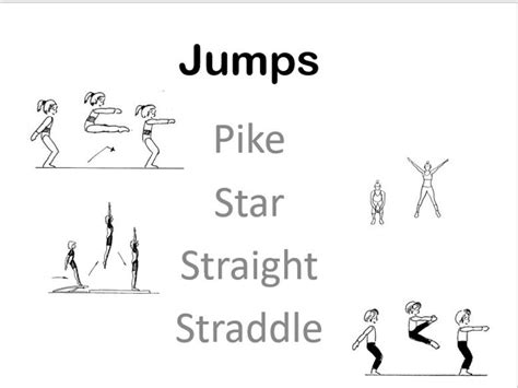 Gymnastics Jumps Balances And Rolls Tp Teaching Resources