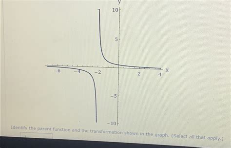 Solved Identify The Parent Function And The Transformation Chegg