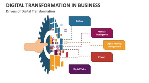 Digital Transformation In Business Powerpoint Presentation Slides Ppt