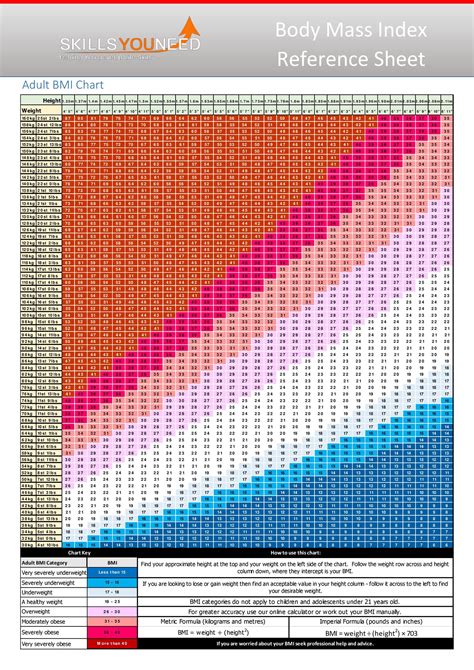 Printable Bmi Chart