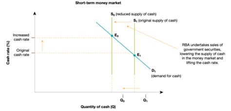 Economics Unit Aos Aggregate Demand Policies And Domestic Economic