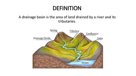 Revision As Cambridge Geography Rivers Drainage Basin Ppt