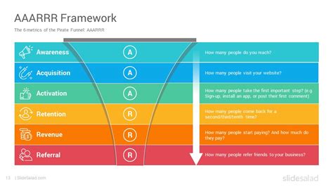 Aarrr Framework Pirate Metrics Powerpoint Template Slidesalad