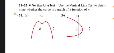 Solved 51-52 ﻿Vertical Line Test Use the Vertical Line Test | Chegg.com