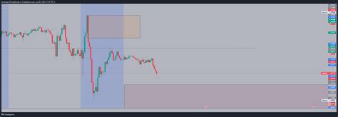 Oandaeurusd Chart Image By Jjrodriguez99 — Tradingview