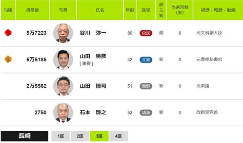 【2021年衆院選】山田勝彦氏はなぜ、当選できたのか？│五島市民 中西大輔