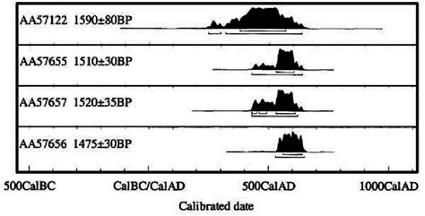 A.M.S. dates related to talud-tablero buildings. | Download Scientific ...