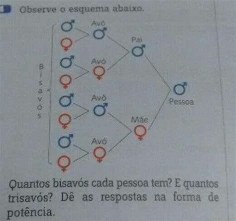 Pfvr me ajudem é para hoje valendo 20 pontos pfvrr e se colocar