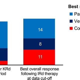 PDF Efficacy And Safety Of Ixazomib Plus Lenalidomide And