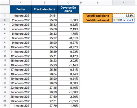 Volatilidad financiera cómo afecta a las inversiones y cómo calcularla