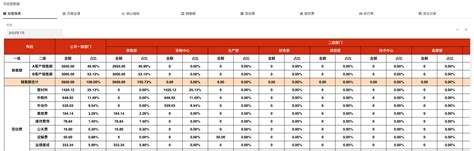 数实融合！低代码推动工业数字化转型走“深”向“实” Csdn博客