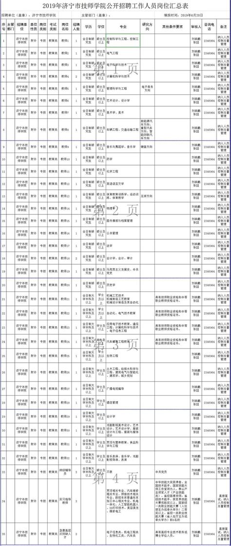 重磅！2019濟寧市屬事業單位招聘簡章出爐，附崗位匯總表 每日頭條