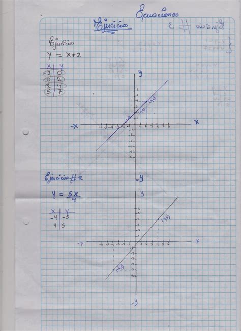 Virginia Urgiles Matematica Ecuaciones Del Plano Cartesiano The Best