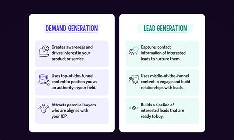 Demand Generation Vs Lead Generation Mastering B2B Strategy Intelemark