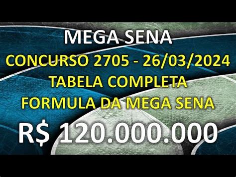 Mega Sena Concurso R Milh Es Tabela Completa E Formula Da