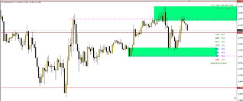 Master Quasimodo QML Indicator MT5 Unleash Trading Potential With