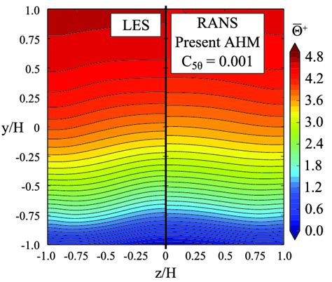 Comparison Of The Dimensionless Temperature Distribution In The Download Scientific Diagram