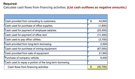 Solved Below Are Cash Transactions For A Company Which Chegg