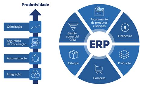 O Que é Erp Tudo O Que Você Precisa Saber Sobre Sistema De Gestão