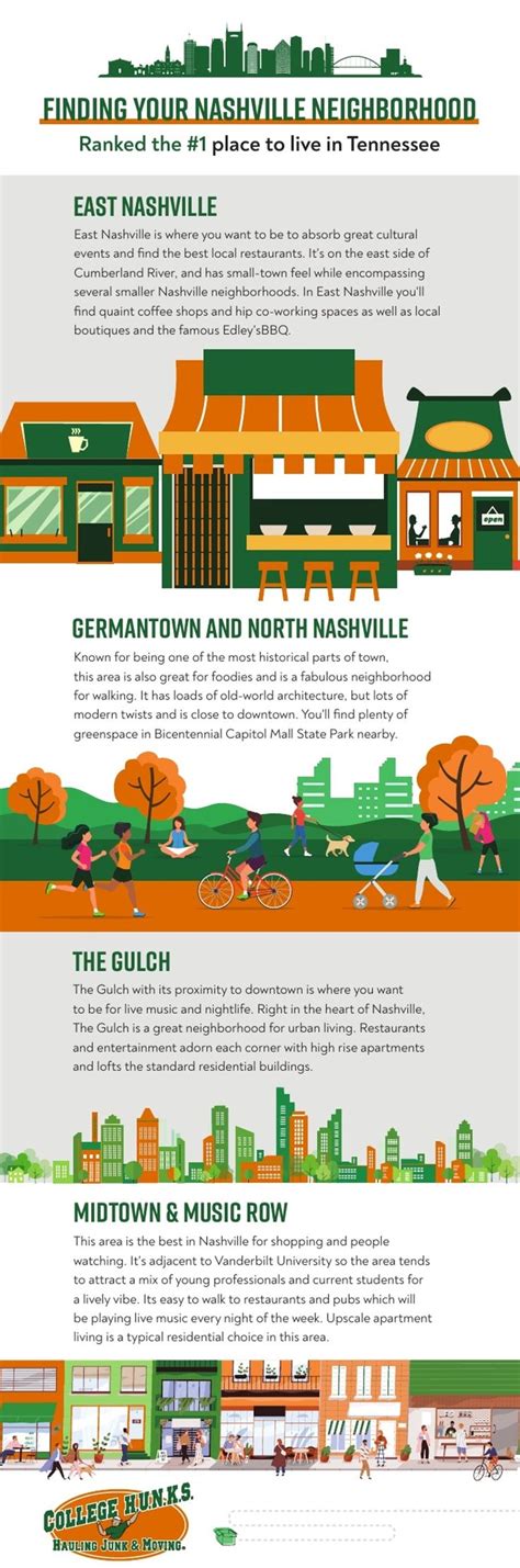 Moving To Nashville All You Need To Know When Moving To Nashville Tn