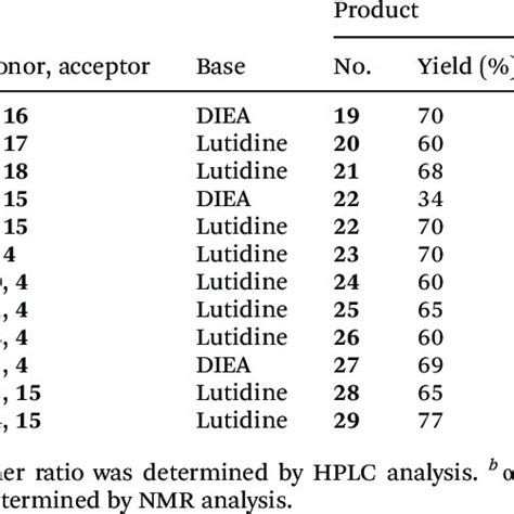 Scope Of Application Of The Method For Non Amino Thioglyco Side Donors