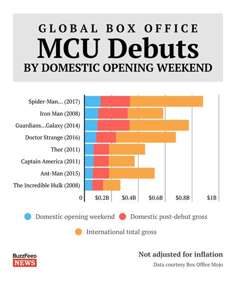 Why "Black Panther" Could Be A Box Office God