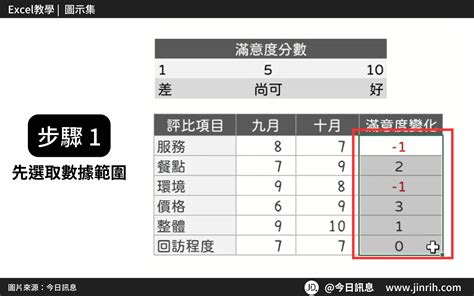 Excel 報告必學 用內建圖示集把數據圖表變高級，視覺化數據變化 今日訊息