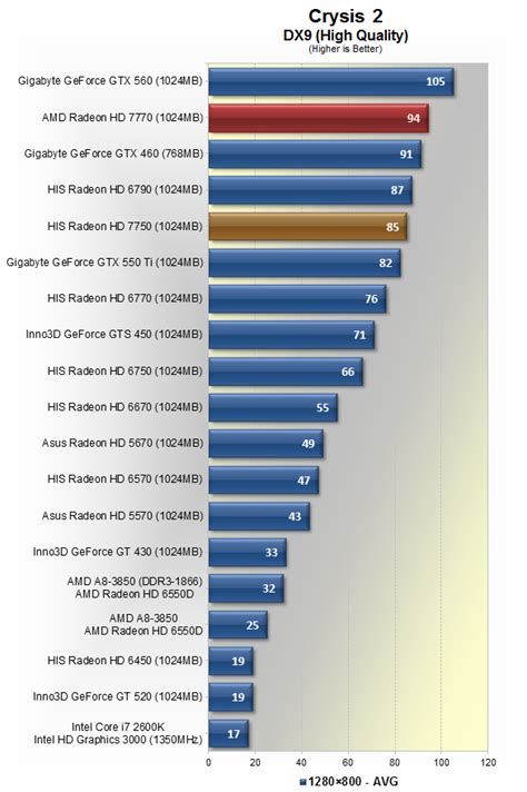 Amd Radeon Hd Radeon Hd Review Benchmarks Crysis