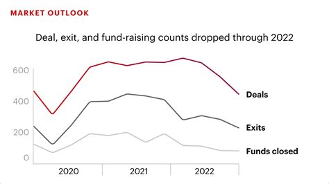 Bain Global Private Equity Report Meggy Silvana