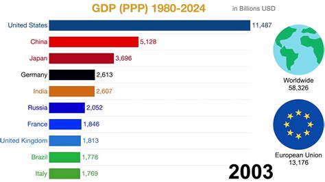 Richest Countries In The World 2024 List Henka Kyrstin