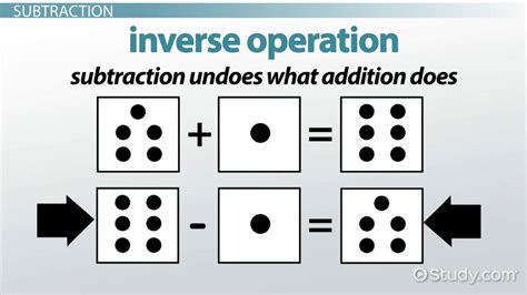 Methods for Teaching Math Operations - Lesson | Study.com