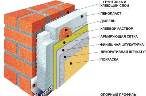 Можно ли утеплять дом пенопластом: советы профессионалов