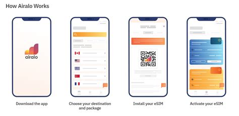 Airalo ESIM Guide To Staying Connected On The Go LoungePair